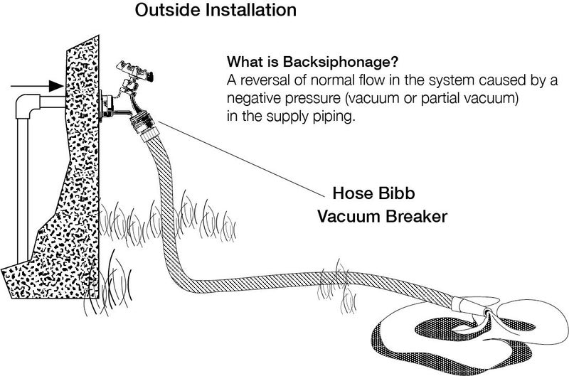 Watts LF8 3/4" Lead-Free Brass Hose Connection Vacuum Breaker Backflow Preventer, Manual Drain, Break Away Screw, Rubber Diaphragm & Disc, Indoor/Outdoor, Maximum Pressure 125 psi - Image 3
